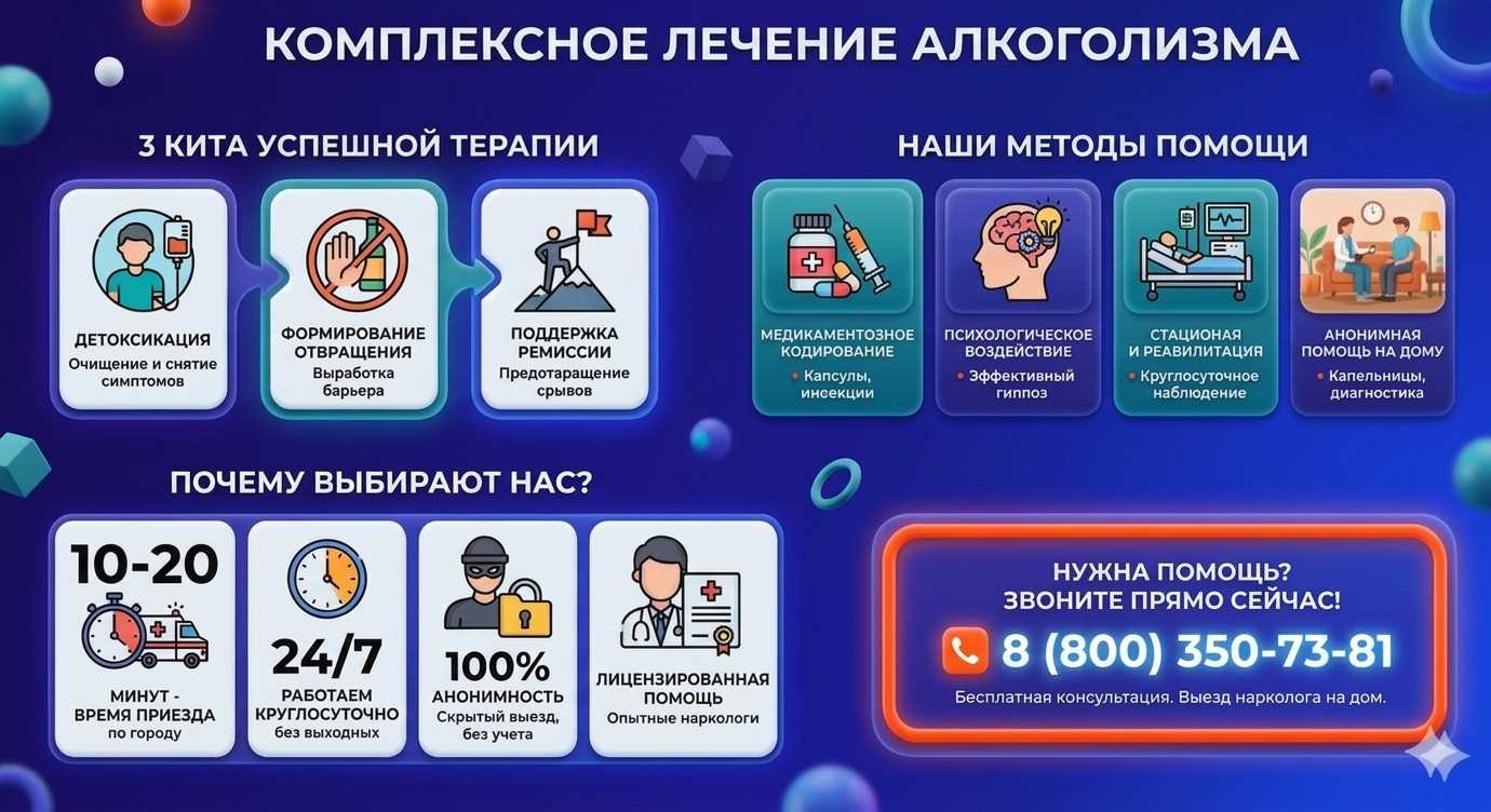 Инфографика о методах лечения алкоголизма в Рыбном: детоксикация, кодирование и анонимная помощь на дому от клиники Похмельная служба.